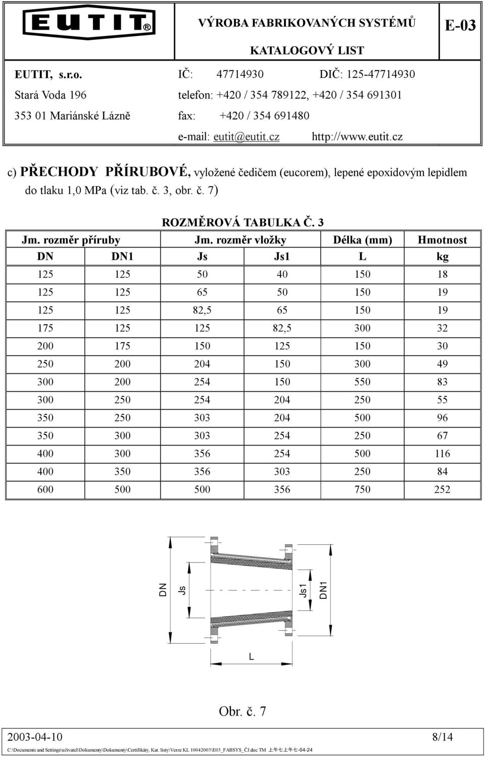 rozměr vložky Délka (mm) Hmotnost 1 1 L kg 125 125 50 40 150 18 125 125 65 50 150 19 125 125 82,5 65 150 19 175 125 125 82,5 300 32