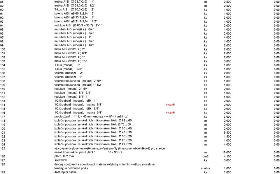 ) 1 ks 4,000 0,00 98 nátrubek AISI (vnější z.) 3/4 99 nátrubek AISI (vnější z.) 1/2 ks 2,000 0,00 100 hrdlo AISI (vnitřní z.) 2 ks 2,000 0,00 101 hrdlo AISI (vnitřní z.