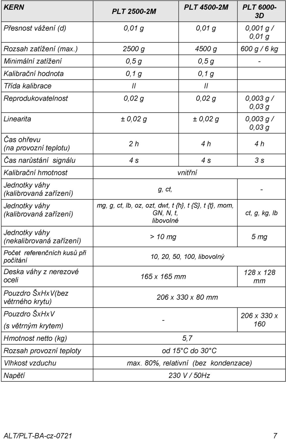teplotu) 2 h 4 h 4 h Čas narůstání signálu 4 s 4 s 3 s Kalibrační hmotnost Jednotky váhy (kalibrovaná zařízení) Jednotky váhy (kalibrovaná zařízení) Jednotky váhy (nekalibrovaná zařízení) Počet