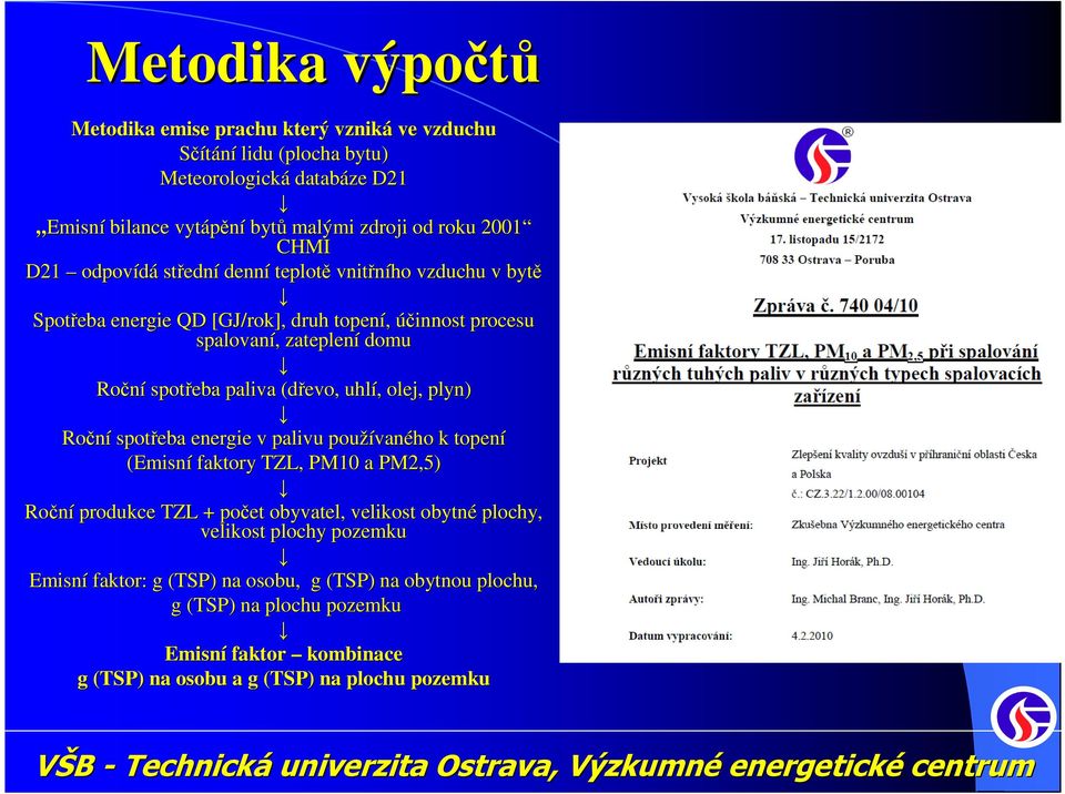 (dřevo, uhlí,, olej, plyn) Roční spotřeba energie v palivu používan vaného k topení (Emisní faktory TZL, PM10 a PM2,5) Roční produkce TZL + počet obyvatel, velikost obytné