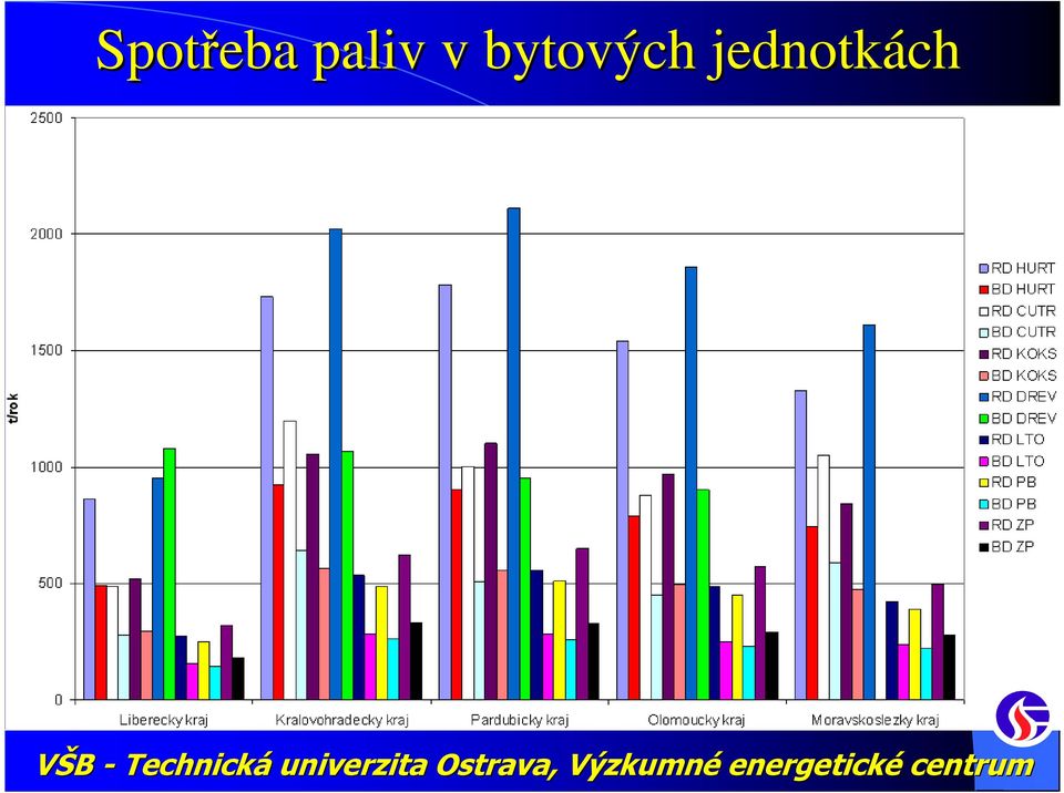 bytových