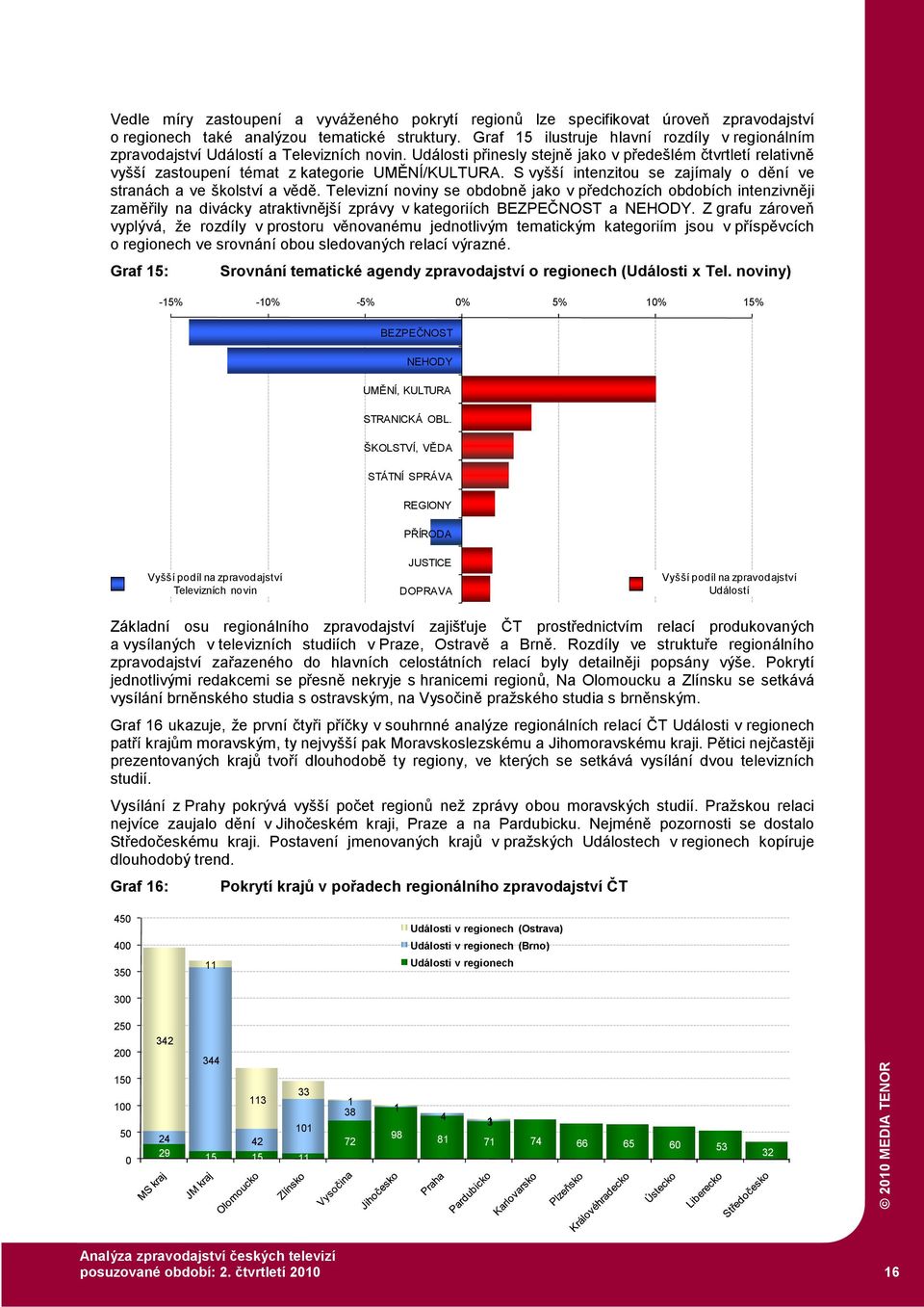 Události přinesly stejně jako v předešlém čtvrtletí relativně vyšší zastoupení témat z kategorie UMĚNÍ/KULTURA. S vyšší intenzitou se zajímaly o dění ve stranách a ve školství a vědě.