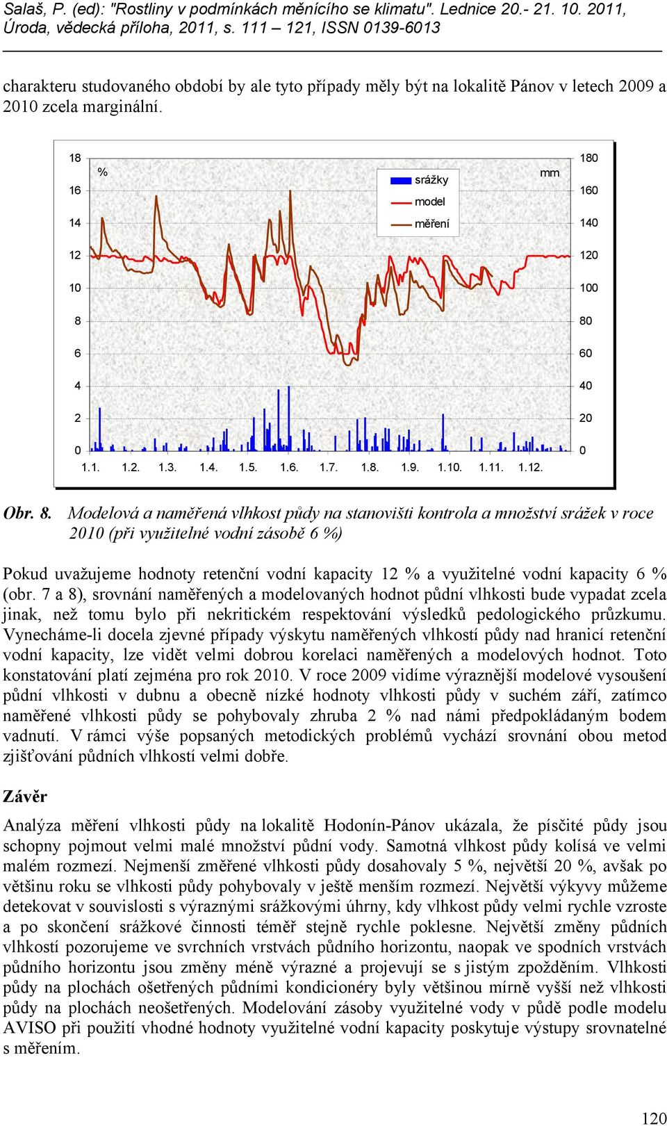 . Modelová a naměřená vlhkost půdy na stanovišti kontrola a množství srážek v roce 1 (při využitelné vodní zásobě %) Pokud uvažujeme hodnoty retenční vodní kapacity % a využitelné vodní kapacity %