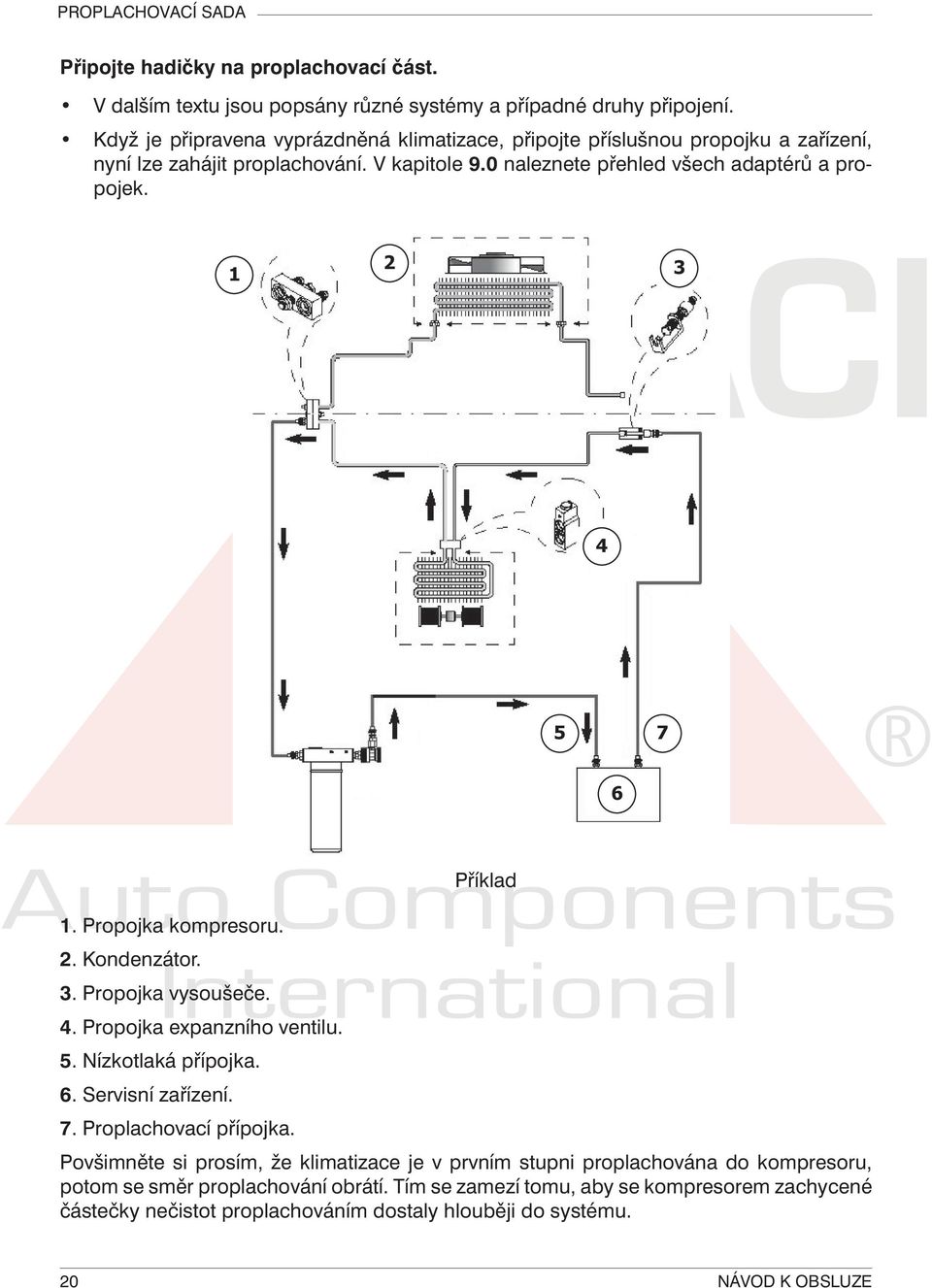 1 2 3 4 5 7 6 1. Propojka kompresoru. 2. Kondenzátor. 3. Propojka vysoušeče. 4. Propojka expanzního ventilu. 5. Nízkotlaká přípojka. 6. Servisní zařízení. 7. Proplachovací přípojka.
