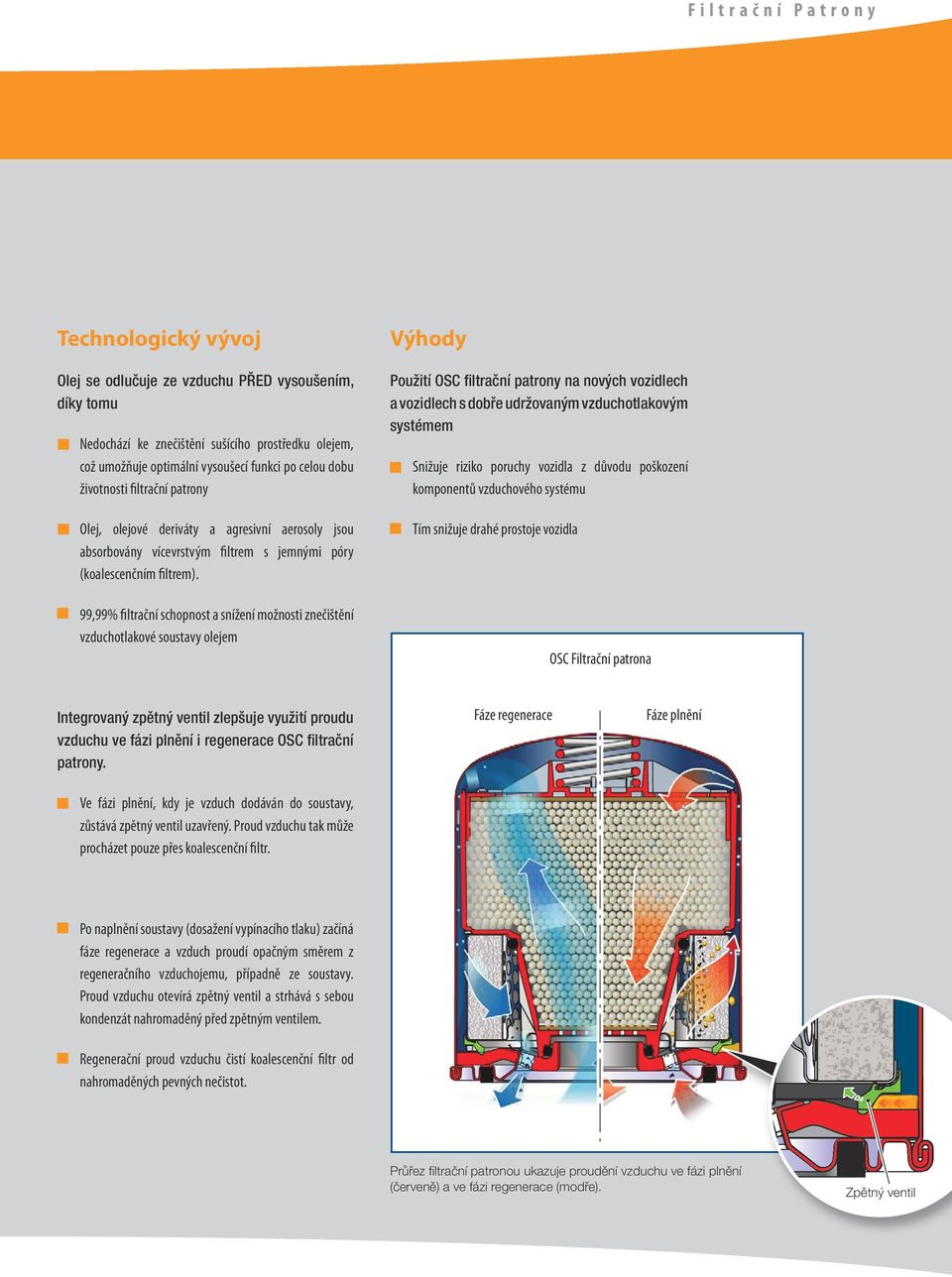 99,99% filtrační schopnost a snížení možnosti znečištění vzduchotlakové soustavy olejem Výhody Použití OSC filtrační patrony na nových vozidlech a vozidlech s dobře udržovaným vzduchotlakovým
