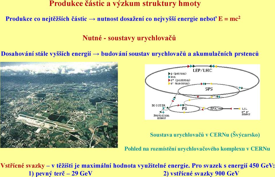 Soustava urychlovačů v CERNu (Švýcarsko) Pohled na rozmístění urychlovačového komplexu v CERNu Vstřícné svazky v