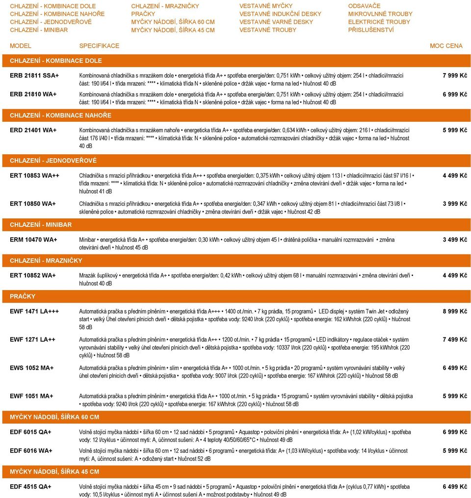 WA+ Kombinovaná chladnička s mrazákem dole energetická třída A+ spotřeba energie/den: 0,751 kwh celkový užitný objem: 254 l chladící/mrazící část: 190 l/64 l třída mrazení: **** klimatická třída N