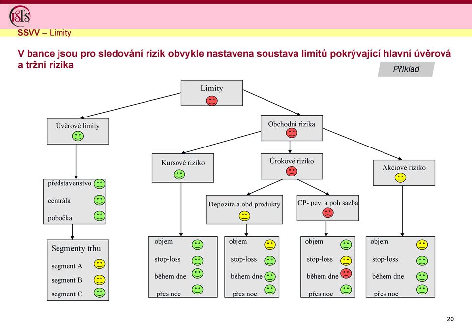 centrála Depozita a obd.produkty CP- pev. a poh.