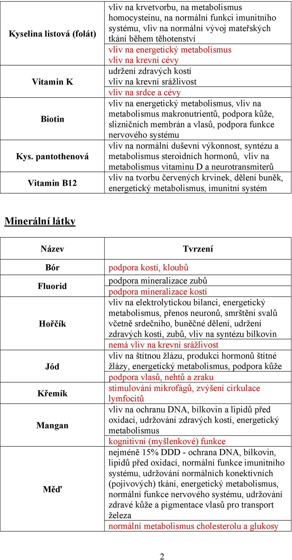 metabolismus vliv na krevní cévy udržení zdravých kostí vliv na krevní srážlivost vliv na srdce a cévy vliv na energetický metabolismus, vliv na metabolismus makronutrientů, podpora kůže, slizničních