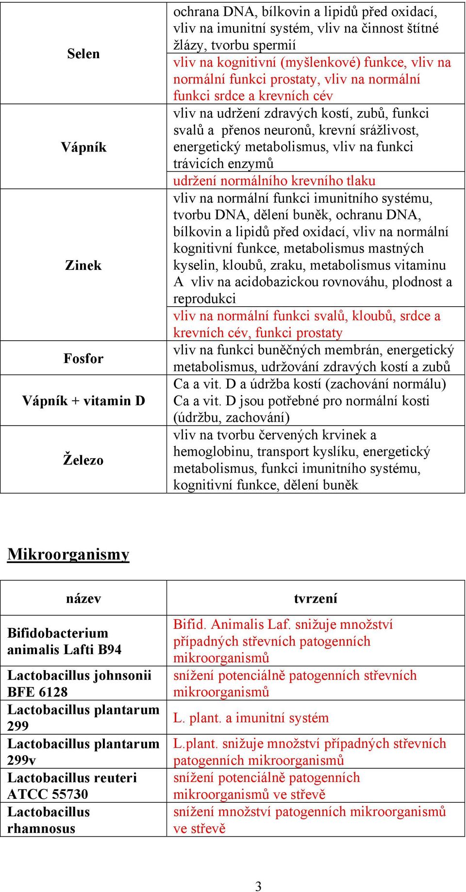 metabolismus, vliv na funkci trávicích enzymů udržení normálního krevního tlaku vliv na normální funkci imunitního systému, tvorbu DNA, dělení buněk, ochranu DNA, bílkovin a lipidů před oxidací, vliv