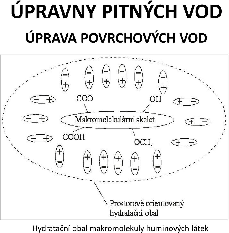 Hydratační obal