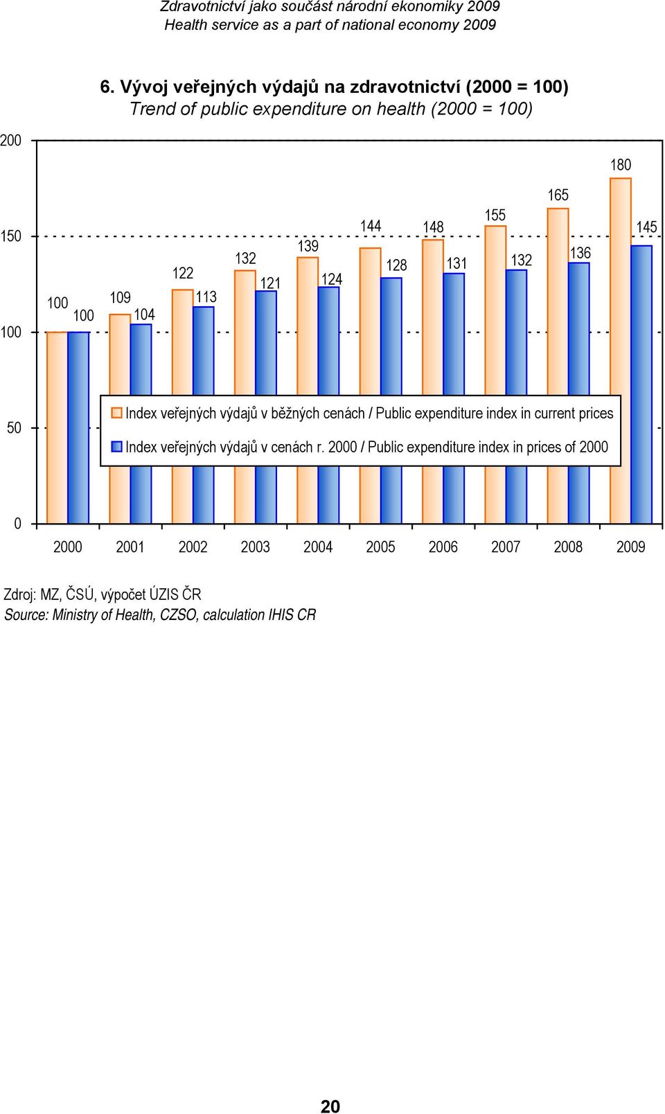 expenditure index in current prices Index veřejných výdajů v cenách r.