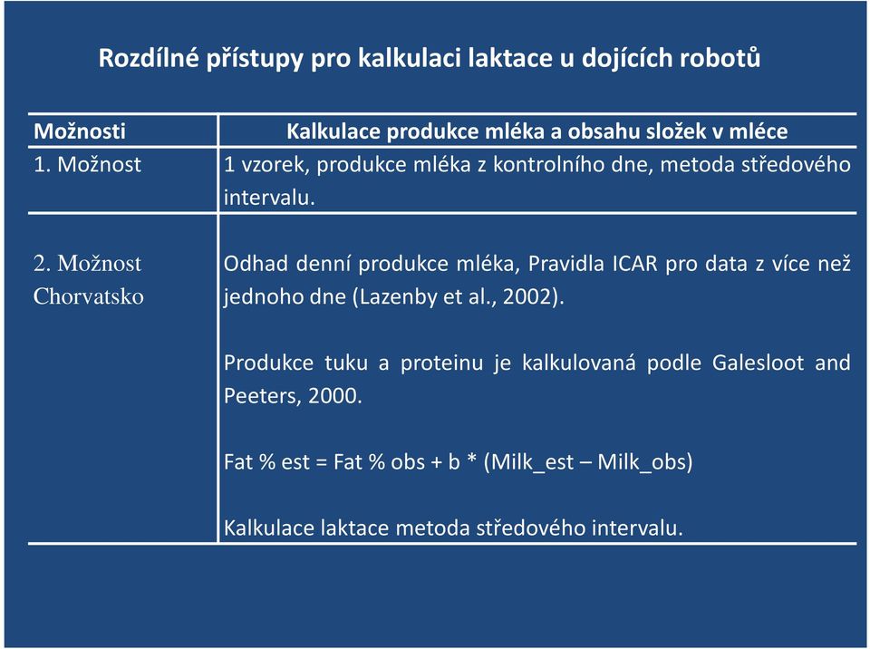 Možnost Chorvatsko Odhad denní produkce mléka, Pravidla ICAR pro data z více než jednoho dne(lazenby et al., 2002).