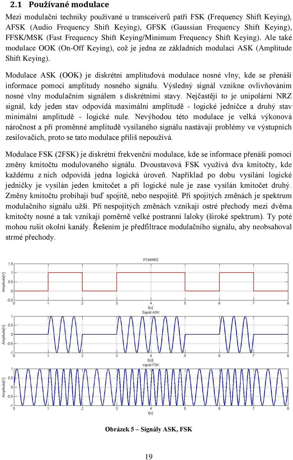 Modulace ASK (OOK) je diskrétní amplitudová modulace nosné vlny, kde se přenáší informace pomocí amplitudy nosného signálu.