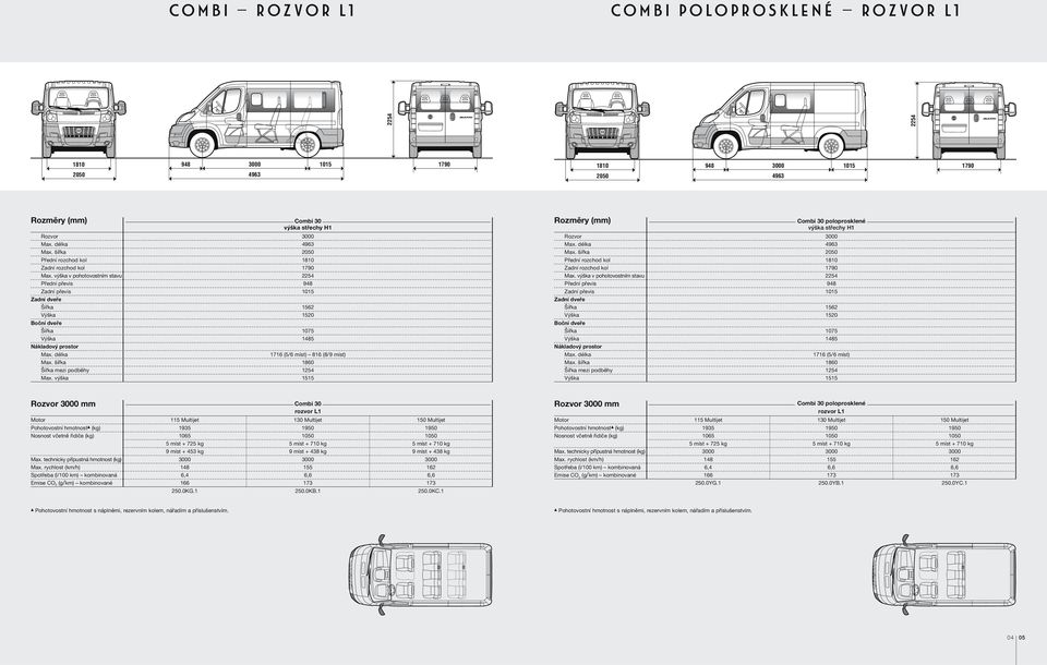 výška 1515 Rozměry (mm) Combi 30 poloprosklené výška střechy H1 Rozvor 3000 4963 Max. výška v pohotovostním stavu 2254 Výška 1520 Šířka 1075 Výška 1485 1716 (5/6 míst) Max.