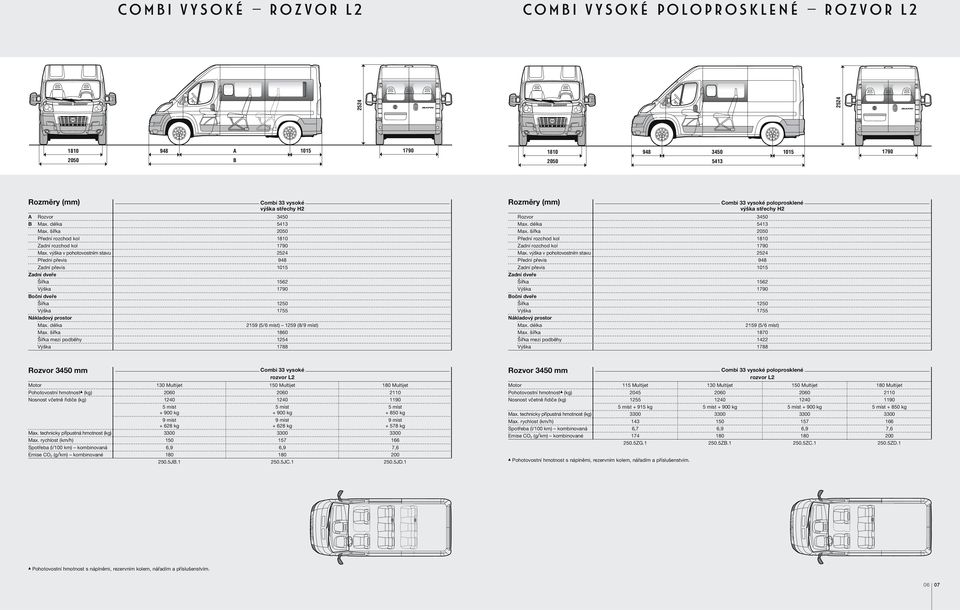 šířka 1860 Šířka mezi podběhy 1254 Výška 1788 Rozměry (mm) Combi 33 vysoké poloprosklené výška střechy H2 Rozvor 3450 5413 Max.