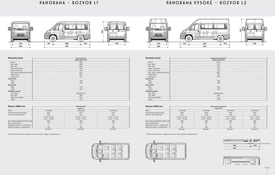 šířka 1860 Šířka mezi podběhy 1250 Výška 1515 Rozměry (mm) Panorama vysoké 33 výška střechy H2 Rozvor 3450 5413 Max.