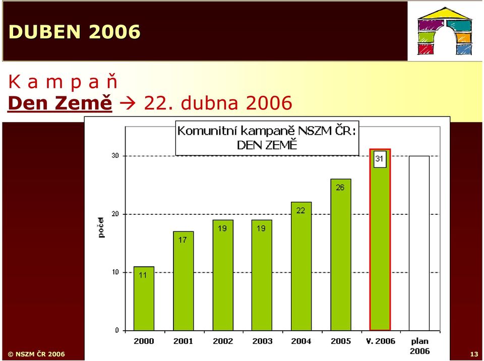 Země 22.