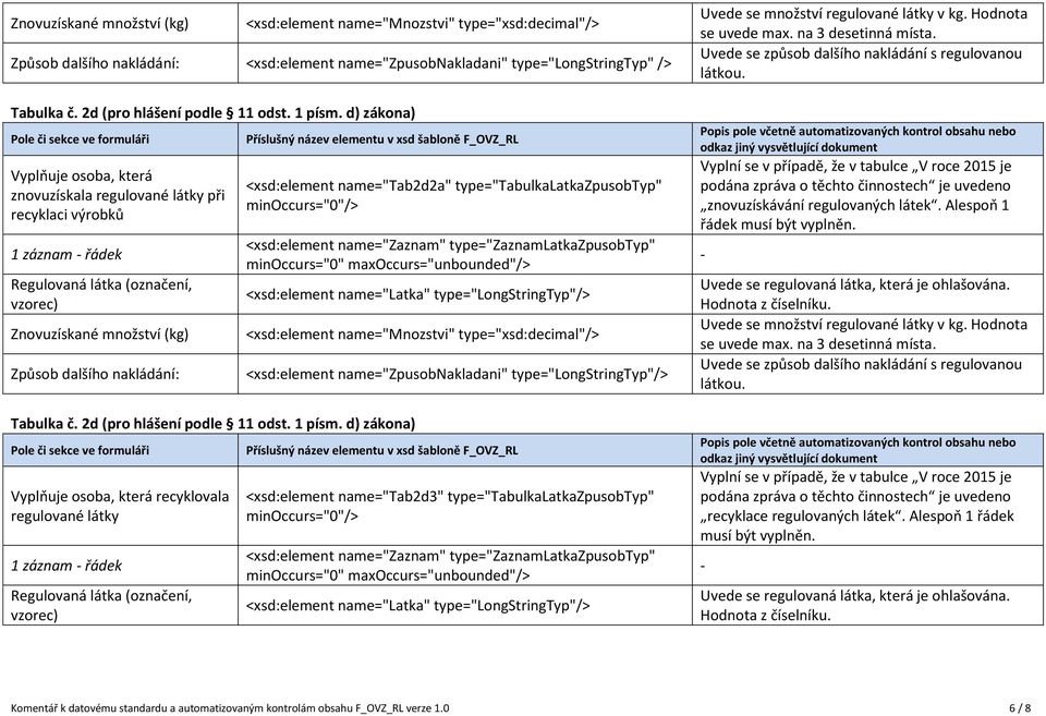 <xsd:element name="latka" type="longstringtyp"/> <xsd:element name="zpusobnakladani" type="longstringtyp"/> <xsd:element name="tab2d3" type="tabulkalatkazpusobtyp" <xsd:element name="zaznam"