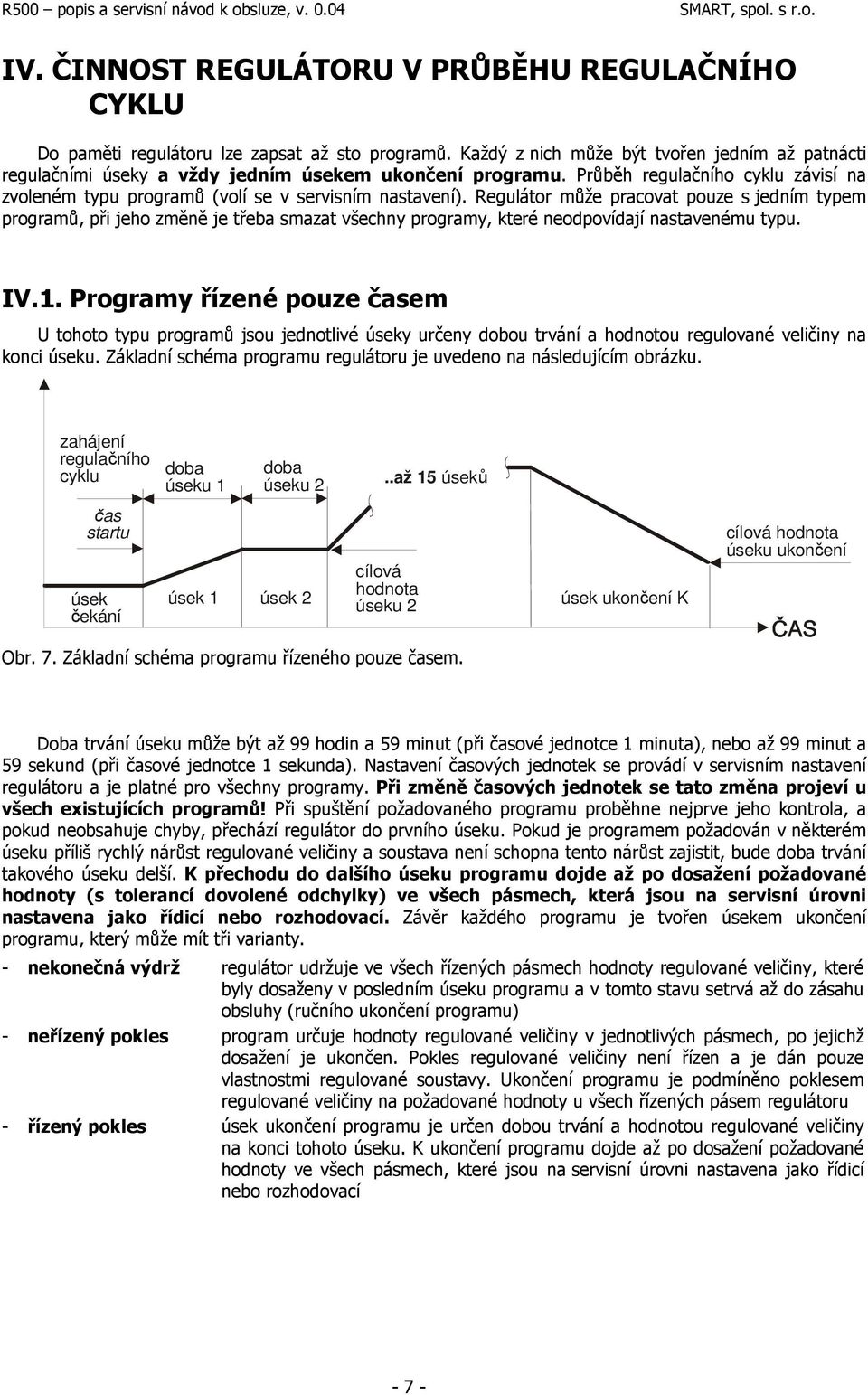 Regulátor může pracovat pouze s jedním typem programů, při jeho změně je třeba smazat všechny programy, které neodpovídají nastavenému typu. IV.1.