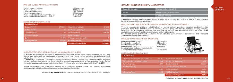 návštěv Materiálové náklady Služby (vč. Leasingu) Osobní náklady Ostatní náklady Odpisy, prodaný majetek Náklady celkem Hospodářský výsledek Ukončení provozu Poradny SPOLU v Luhačovicích k 31. 12.