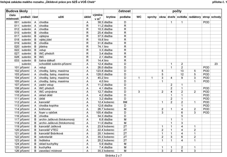 WC R 2,1 dlažba R 033 suterén B šatna dálkaři R 14,4 lino R suterén schodiště suterén-přízemí A 12,4 dlažba D 1 2 23 101 přízemí A vstup A 26,0 dlažba D 1 2 POD 102 přízemí A chodby, šatny, masérna A