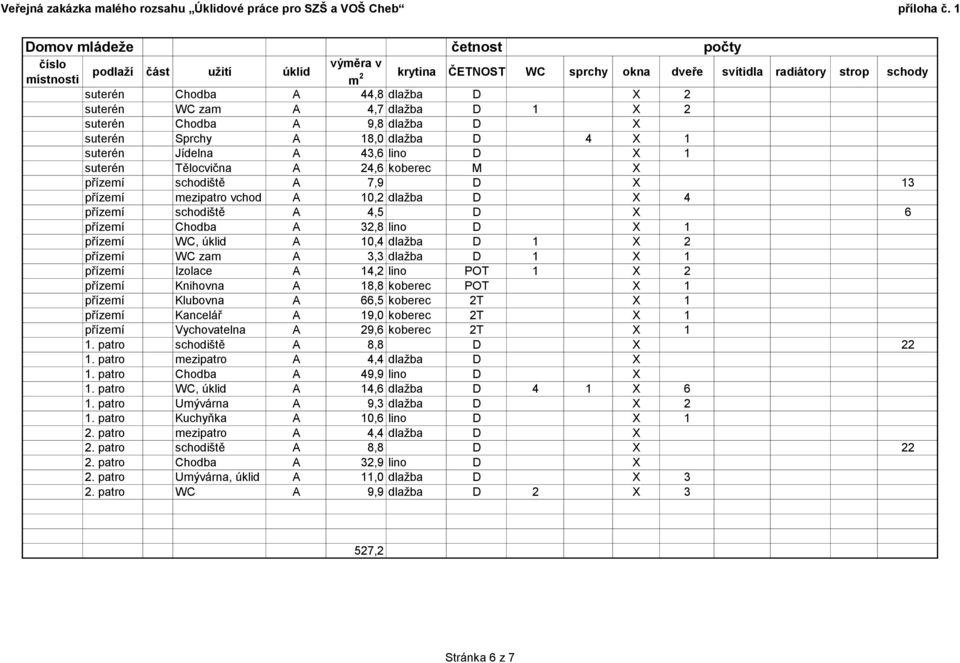 dlažba D X 4 přízemí schodiště A 4,5 D X 6 přízemí Chodba A 32,8 lino D X 1 přízemí WC, úklid A 10,4 dlažba D 1 X 2 přízemí WC zam A 3,3 dlažba D 1 X 1 přízemí Izolace A 14,2 lino POT 1 X 2 přízemí