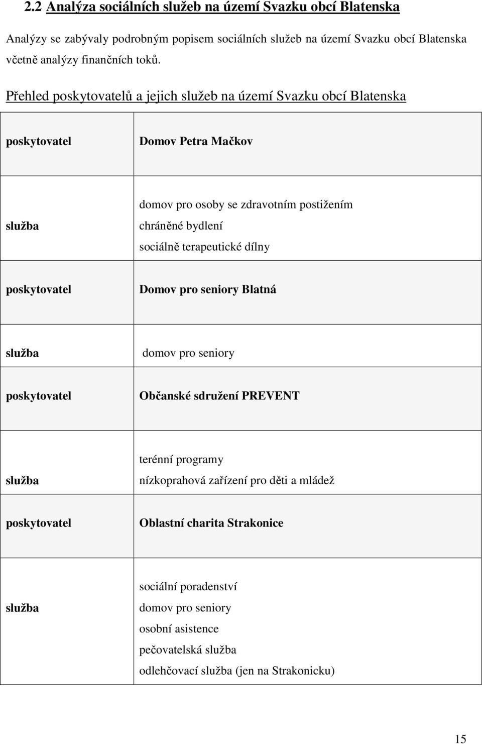 sociálně terapeutické dílny poskytovatel Domov pro seniory Blatná služba domov pro seniory poskytovatel Občanské sdružení PREVENT služba terénní programy nízkoprahová zařízení