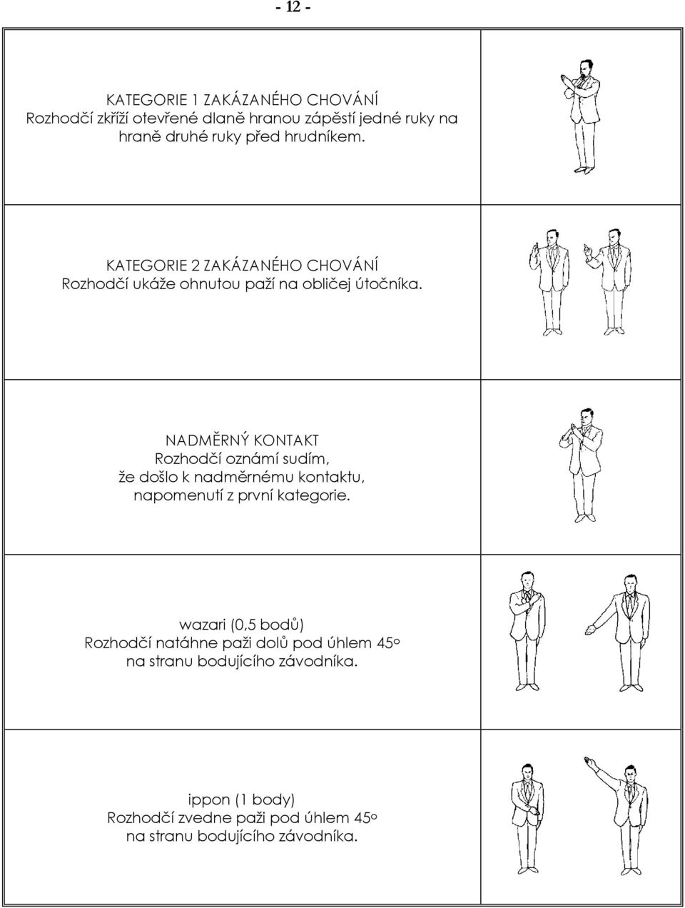 NADMĚRNÝ KONTAKT Rozhodčí oznámí sudím, ţe došlo k nadměrnému kontaktu, napomenutí z první kategorie.