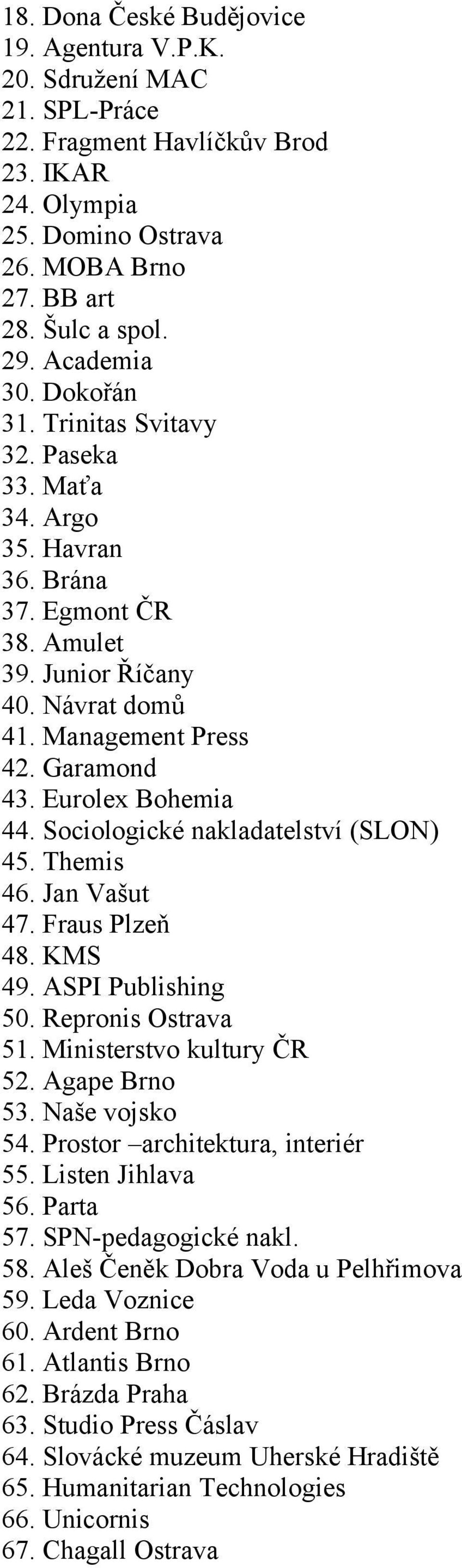 Eurolex Bohemia 44. Sociologické nakladatelství (SLON) 45. Themis 46. Jan Vašut 47. Fraus Plzeň 48. KMS 49. ASPI Publishing 50. Repronis Ostrava 51. Ministerstvo kultury ČR 52. Agape Brno 53.