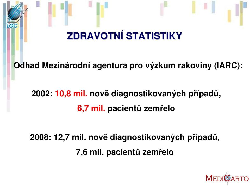 nově diagnostikovaných případů, 6,7 mil.