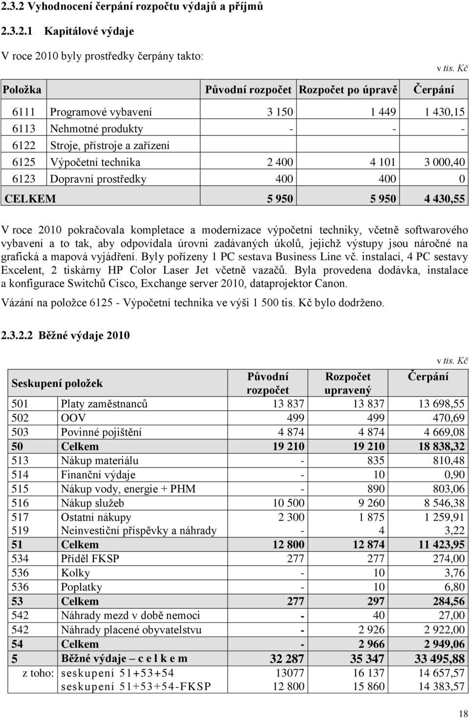 3 000,40 6123 Dopravní prostředky 400 400 0 CELKEM 5 950 5 950 4 430,55 V roce 2010 pokračovala kompletace a modernizace výpočetní techniky, včetně softwarového vybavení a to tak, aby odpovídala