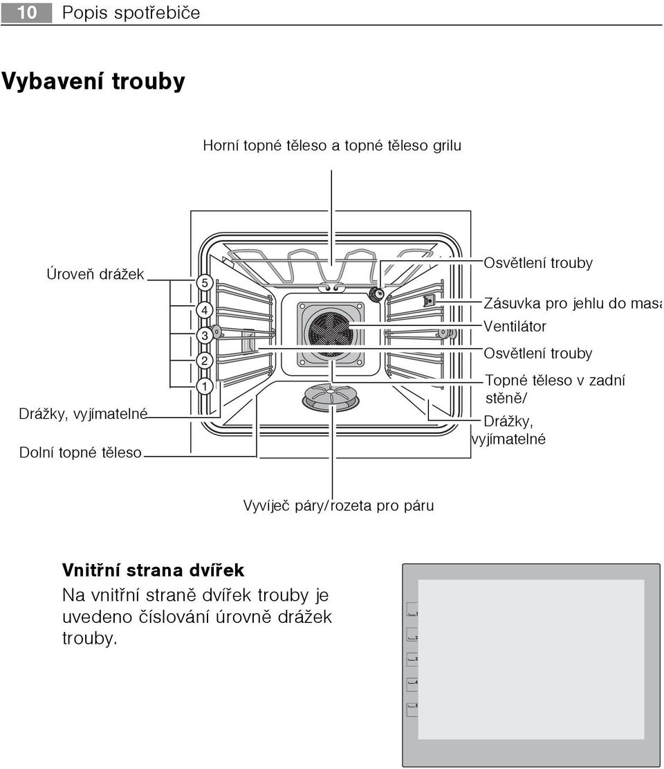 Dolní topné tìleso Topné tìleso v zadní stìnì/ Drážky, vyjímatelné Vyvíjeè páry/rozeta pro