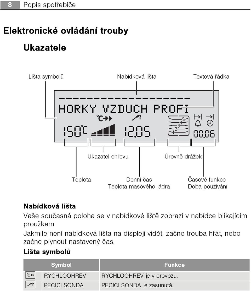 06 Ukazatel ohøevu Úrovnì drážek Teplota Denní èas Teplota masového jádra Èasové funkce Doba používání Nabídková lišta Vaše souèasná