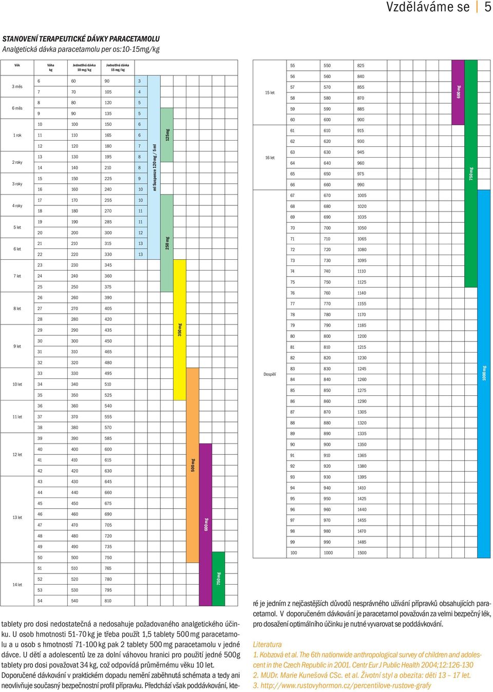 225 9 16 160 240 10 17 170 255 10 18 180 270 11 19 190 285 11 20 200 300 12 21 210 315 13 22 220 330 13 23 230 345 24 240 360 25 250 375 26 260 390 27 270 405 28 280 420 29 290 435 30 300 450 31 310