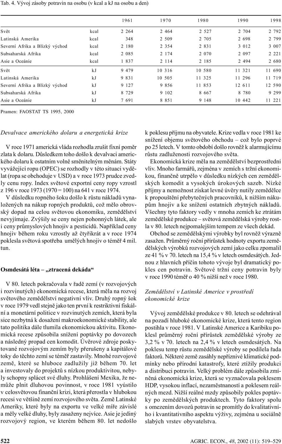 východ kcal 2 180 2 354 2 831 3 012 3 007 Subsaharská Afrika kcal 2 085 2 174 2 070 2 097 2 221 Asie a Oceánie kcal 1 837 2 114 2 185 2 494 2 680 Svìt kj 9 479 10 316 10 580 11 321 11 690 Latinská