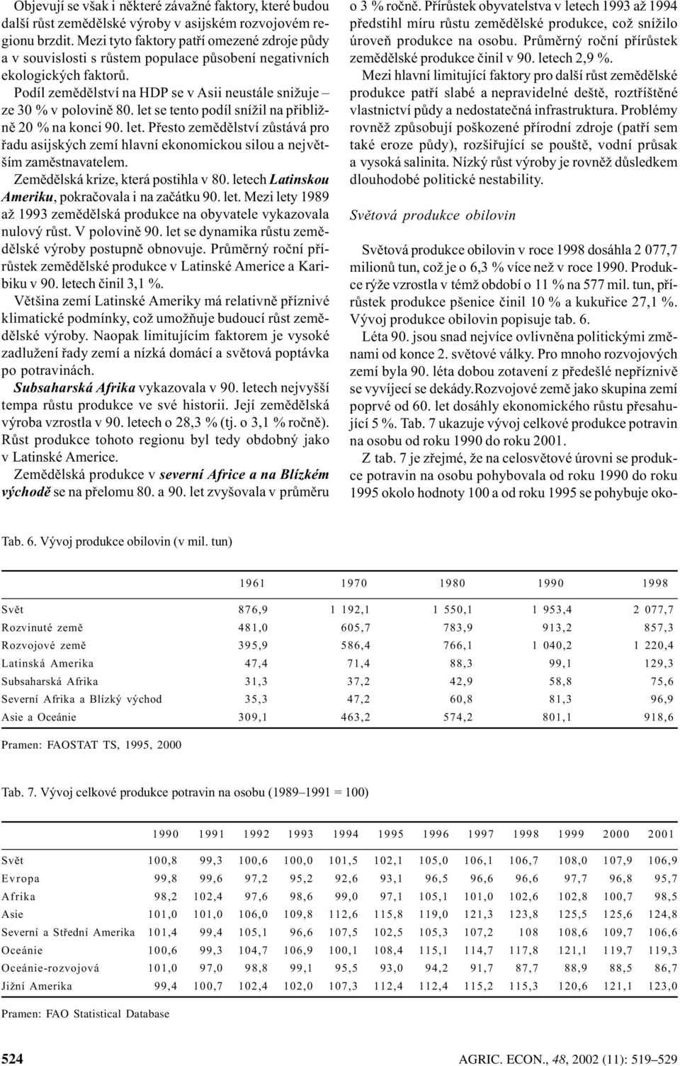 let se tento podíl snížil na pøibližnì 20 % na konci 90. let. Pøesto zemìdìlství zùstává pro øadu asijských zemí hlavní ekonomickou silou a nejvìtším zamìstnavatelem.