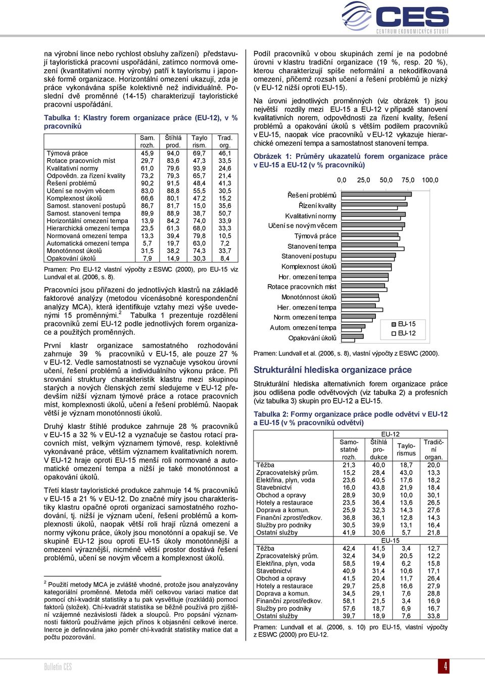 Tabulka 1: Klastry forem organizace práce (EU-12), v % pracovníků Sam. rozh. Štíhlá prod. Taylo rism. Trad. org. Týmová práce 45,9 94,0 69,7 46,1 Rotace pracovních míst 29,7 83,6 47,3 33,5 Kvalitativní normy 61,0 79,6 93,9 24,6 Odpovědn.