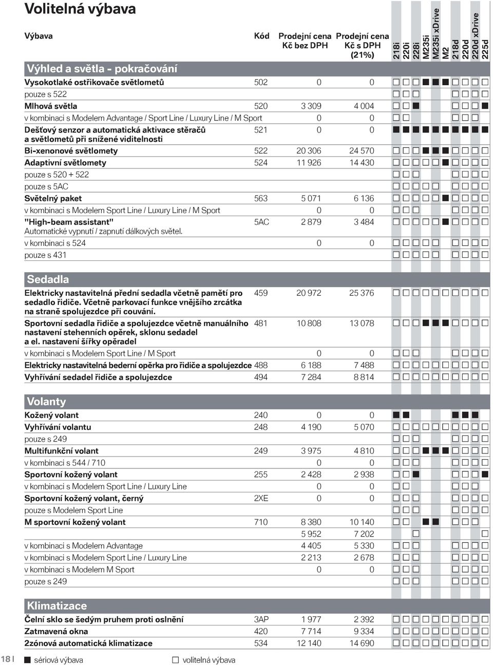 světlomety 522 20 306 24 570 Adaptivní světlomety 524 11 926 14 430 pouze s 520 + 522 pouze s 5AC Světelný paket 563 5 071 6 136 v kombinaci s Modelem Sport Line / Luxury Line / M Sport 0 0