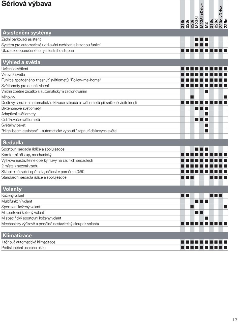 automatická aktivace stěračů a světlometů při snížené viditelnosti Bi-xenonové světlomety Adaptivní světlomety Ostřikovače světlometů Světelný paket "High-beam assistant" - automatické vypnutí /