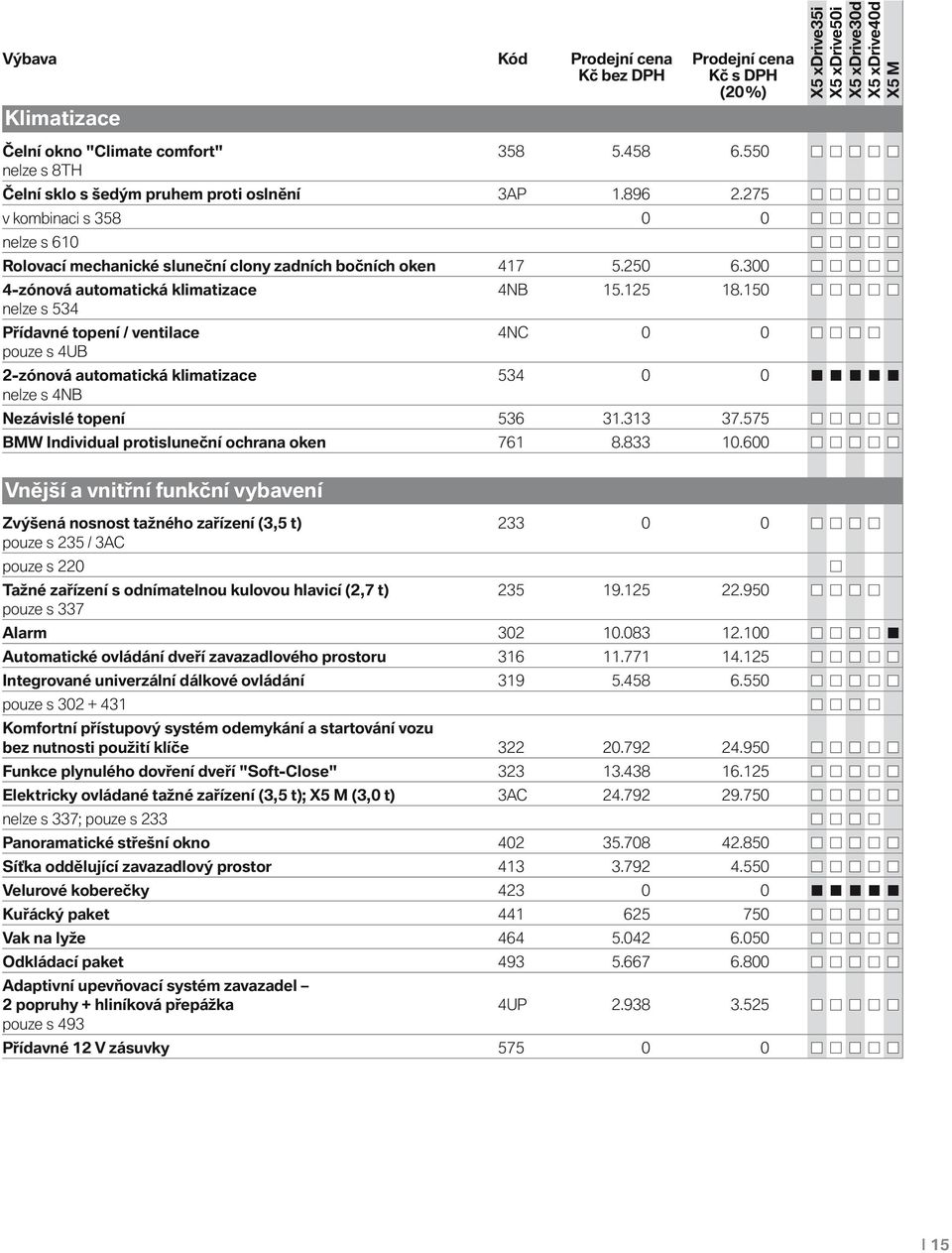 150 nelze s 534 Přídavné topení / ventilace 4NC 0 0 pouze s 4UB 2-zónová automatická klimatizace 534 0 0 nelze s 4NB Nezávislé topení 536 31.313 37.575 BMW Individual protisluneční ochrana oken 761 8.