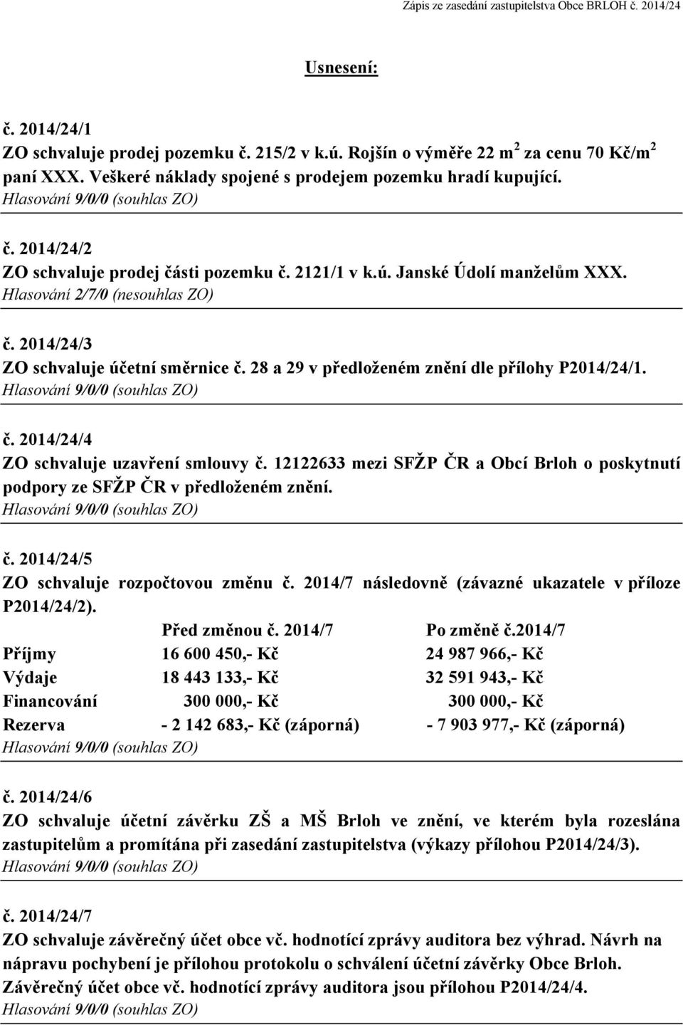 12122633 mezi SFŽP ČR a Obcí Brloh o poskytnutí podpory ze SFŽP ČR v předloženém znění. č. 2014/24/5 ZO schvaluje rozpočtovou změnu č. 2014/7 následovně (závazné ukazatele v příloze P2014/24/2).