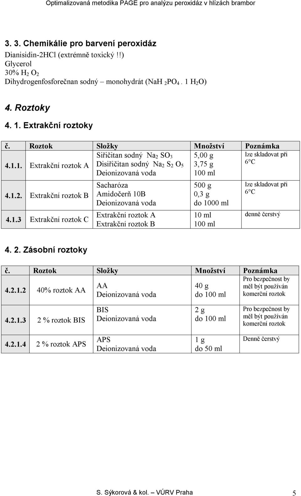 1. Extrakční roztok A Disiřičitan sodný Na 2 S 2 O 5 3,75 g 6 C 100 ml 4.1.2. Extrakční roztok B 4.1.3 Extrakční roztok C Sacharóza Amidočerň 10B Extrakční roztok A Extrakční roztok B 500 g 0,3 g do 1000 ml 10 ml 100 ml lze skladovat při 6 C denně čerstvý 4.