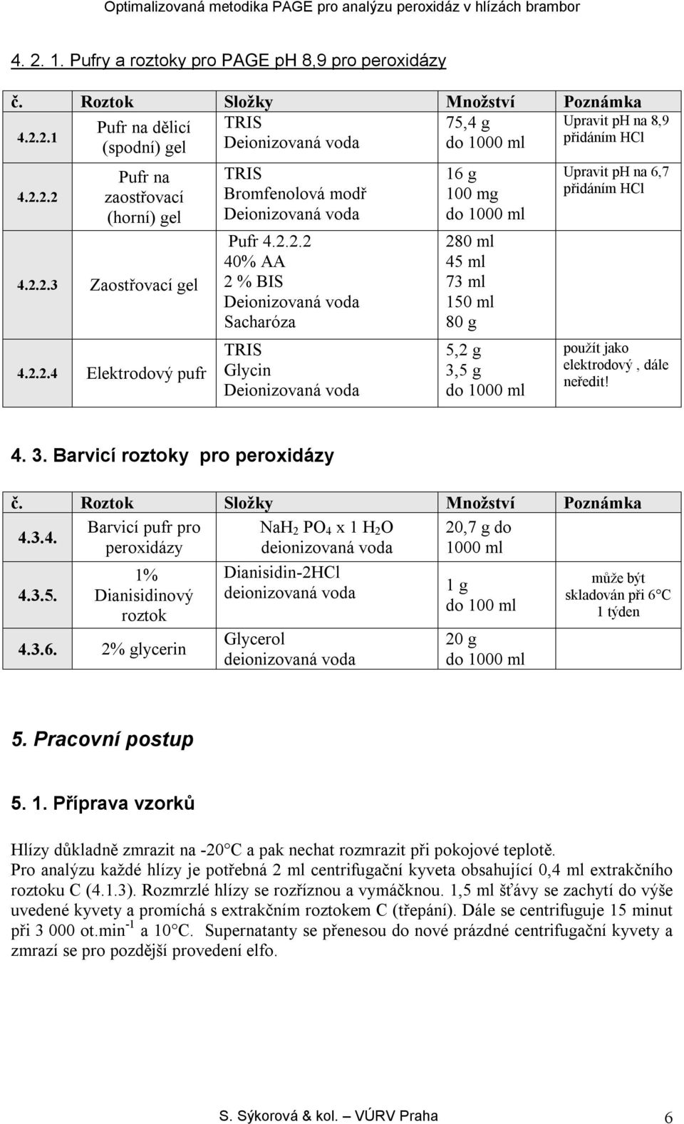 4. 3. Barvicí roztoky pro peroxidázy č. Roztok Složky Množství Poznámka Barvicí pufr pro NaH 4.3.4. 2 PO 4 x 1 H 2 O 20,7 g do peroxidázy deionizovaná voda 1000 ml 4.3.5. 1% Dianisidinový roztok 4.3.6.