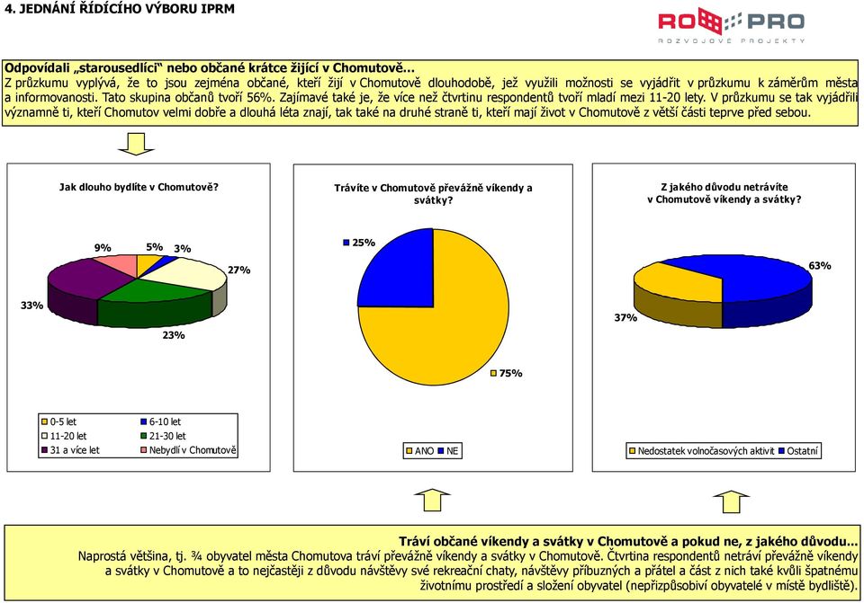 V průzkumu se tak vyjádřili významně ti, kteří Chomutov velmi dobře a dlouhá léta znají, tak také na druhé straně ti, kteří mají život v Chomutově z větší části teprve před sebou.