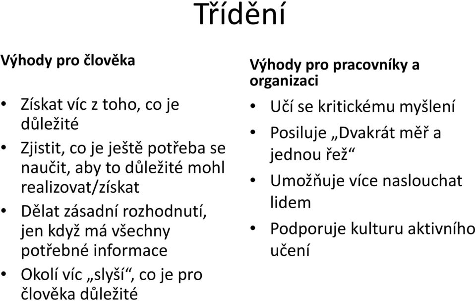 informace Okolí víc slyší, co je pro člověka důležité Výhody pro pracovníky a organizaci Učí se