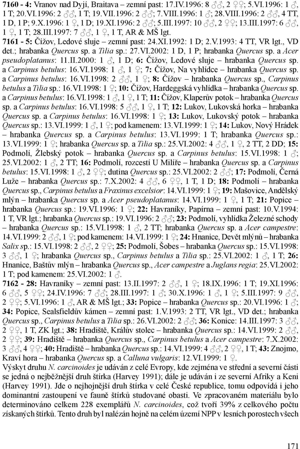; hrabanka Quercus sp. a Tilia sp.: 27.VI.2002: 1 D, 1 P; hrabanka Quercus sp. a Acer pseudoplatanus: 11.II.2000: 1, 1 D; 6: Čížov, Ledové sluje hrabanka Quercus sp. a Carpinus betulus: 16.VI.1998: 1, 1 ; 7: Čížov, Na vyhlídce hrabanka Quercus sp.