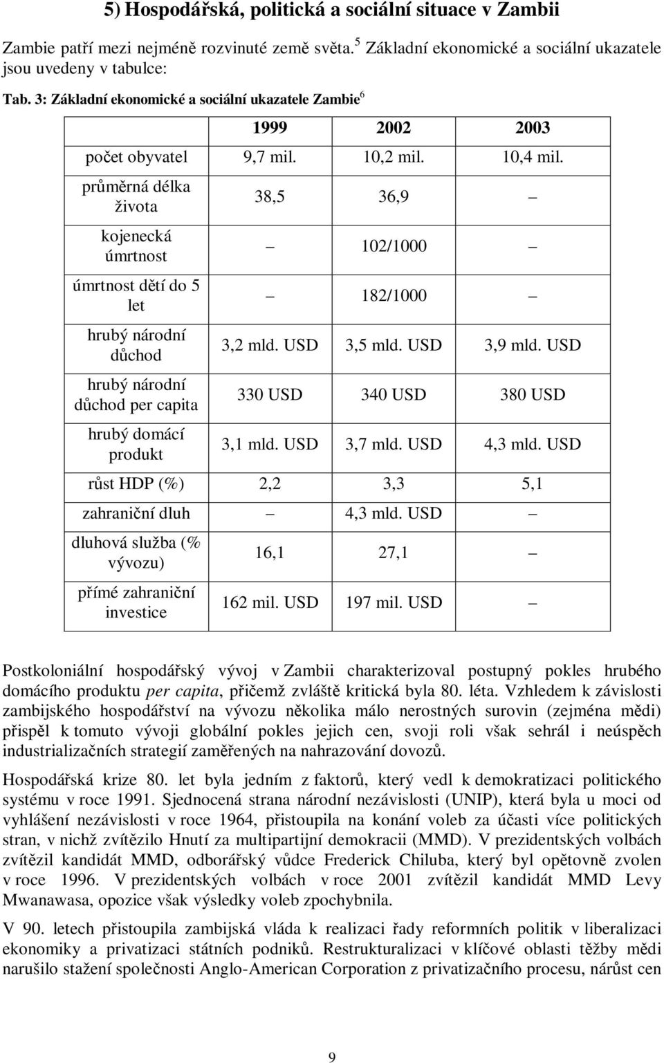 pr mrná délka života kojenecká úmrtnost úmrtnost dtí do 5 let hrubý národní d chod hrubý národní d chod per capita hrubý domácí produkt 38,5 36,9 102/1000 182/1000 3,2 mld. USD 3,5 mld. USD 3,9 mld.