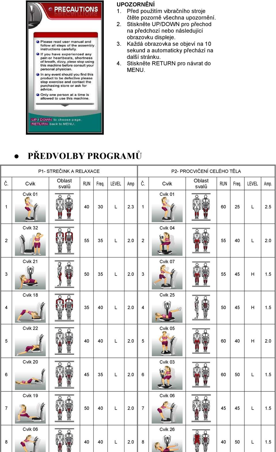 Cvik Cvik 01 Oblast svalů RUN Freq. LEVEL Amp Č. Cvik Cvik 01 Oblast svalů RUN Freq. LEVEL Amp. 1 40 30 L 2.3 1 60 25 L 2.5 Cvik 32 Cvik 04 2 55 35 L 2.0 2 55 40 L 2.0 Cvik 21 Cvik 07 3 50 35 L 2.