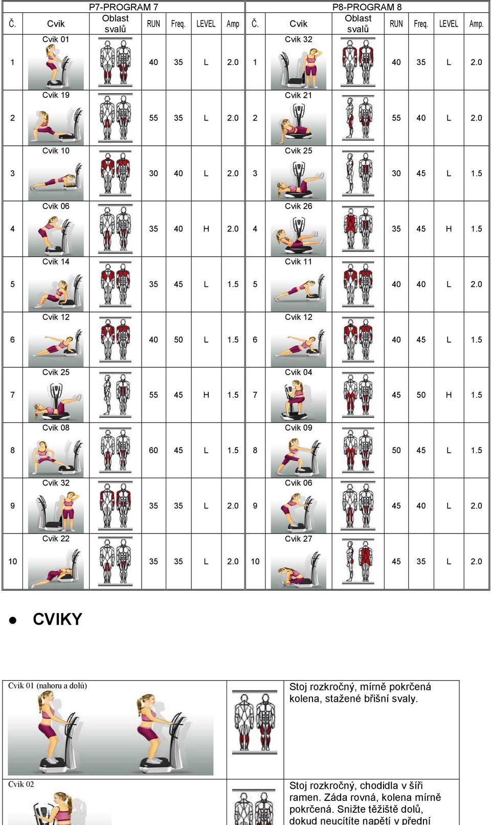 5 Cvik 25 Cvik 04 7 55 45 H 1.5 7 45 50 H 1.5 Cvik 08 Cvik 09 8 60 45 L 1.5 8 50 45 L 1.5 Cvik 32 Cvik 06 9 35 35 L 2.0 9 45 40 L 2.0 Cvik 22 Cvik 27 10 35 35 L 2.0 10 45 35 L 2.